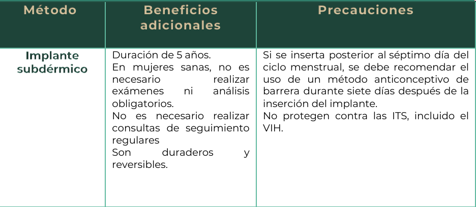 4. Tratamiento 4 - GPC-SS-202-22